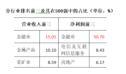 天進儀器