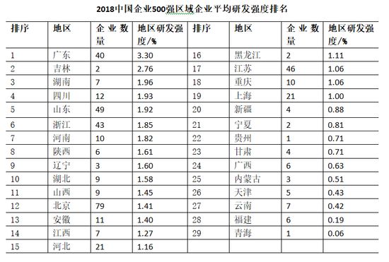 天進儀器